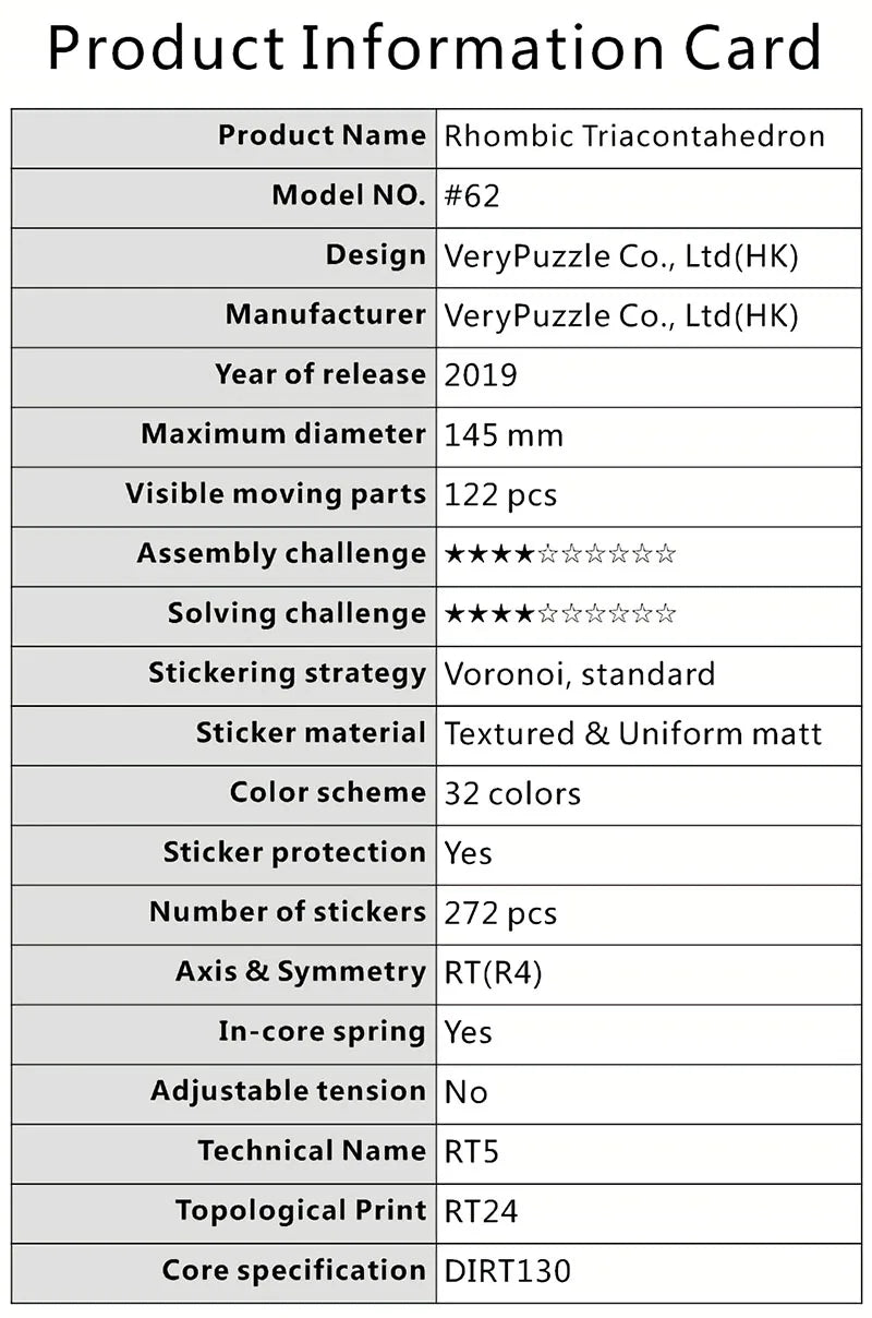Verypuzzle #62-RT V1.0 Rhombic Triacontahedron - CubeIn