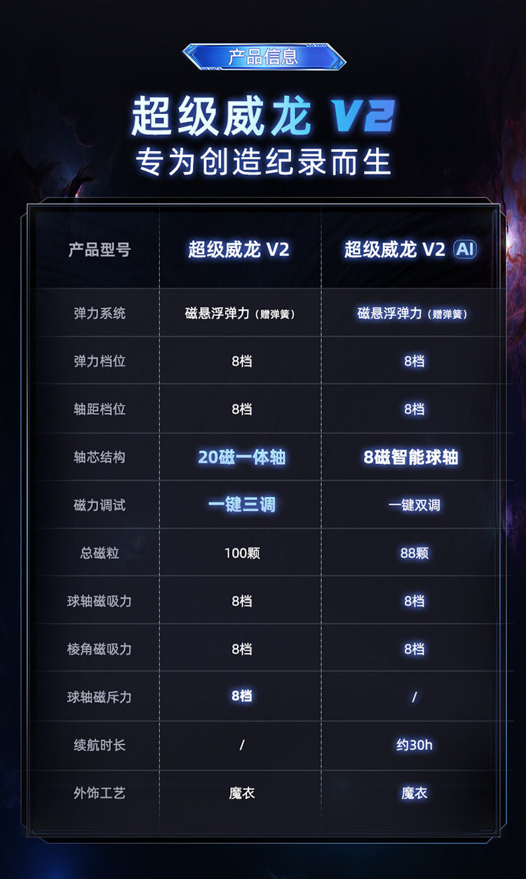 MoYu Super WeiLong V2 3x3 MagLev & AI Smart - 18th Anniversary Cube