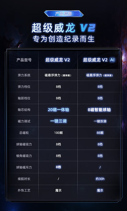 MoYu Super WeiLong V2 3x3 MagLev & AI Smart - 18th Anniversary Cube