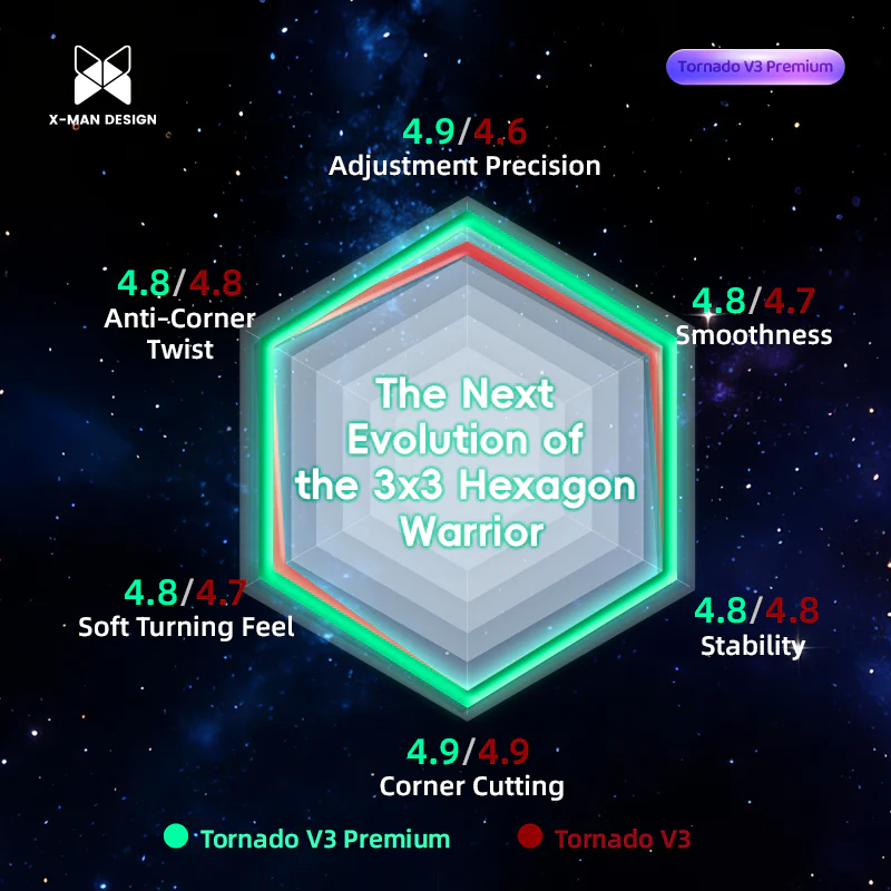 X-Man Tornado V3 3x3 Premium