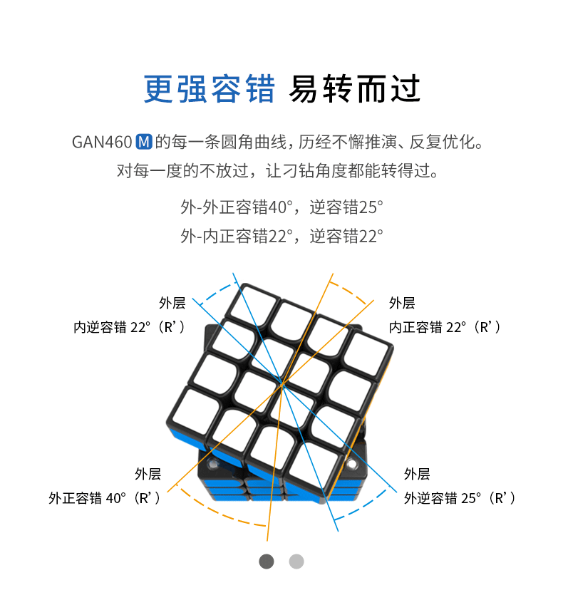 GAN 460M V2 UV 4x4 Magnetic