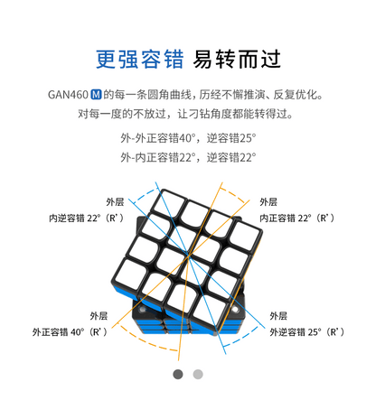 GAN 460M V2 UV 4x4 Magnetic