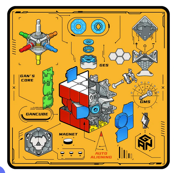 Gan Training Mat