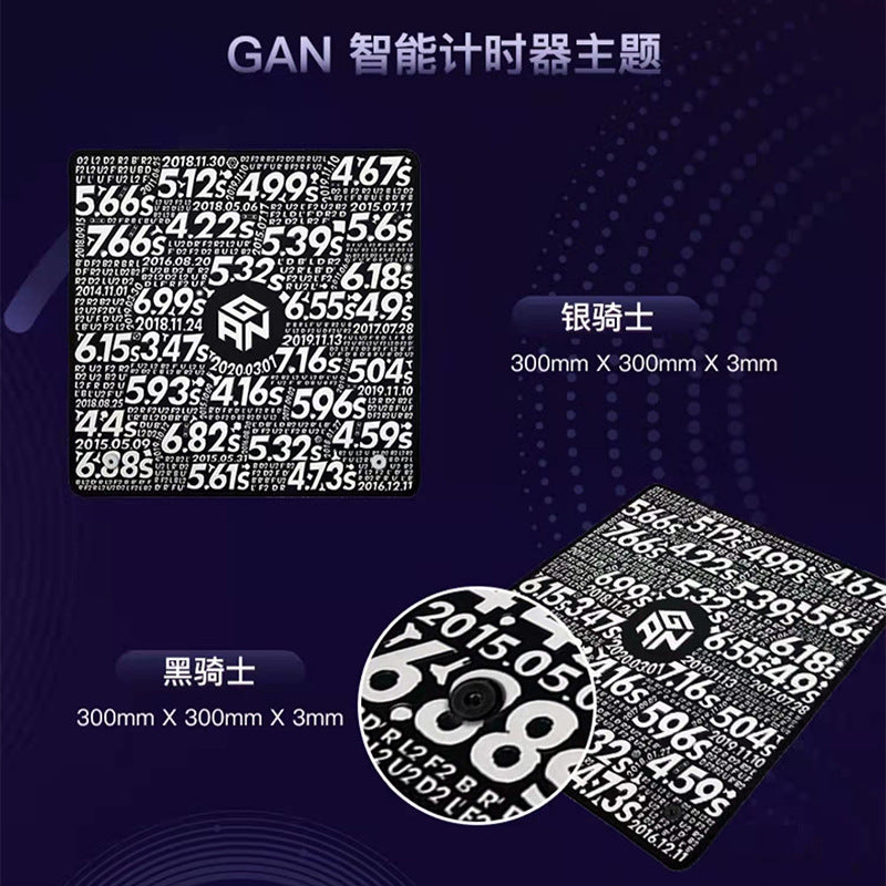 GAN Practice Mat